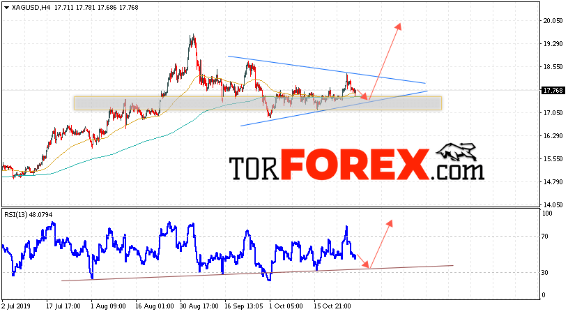 Серебро прогноз и аналитика XAG/USD на 30 октября 2019