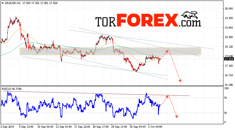 Серебро прогноз и аналитика XAG/USD на 8 октября 2019