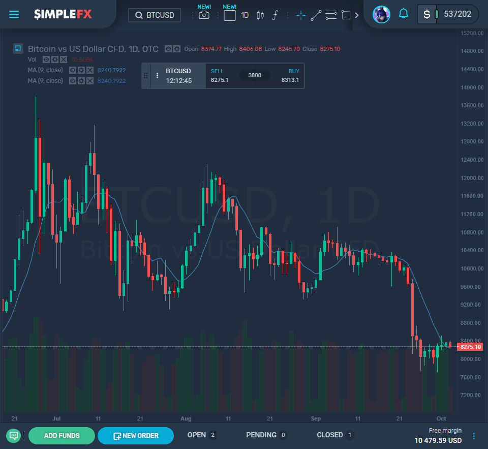 Сможет ли Bitcoin восстановиться в октябре?