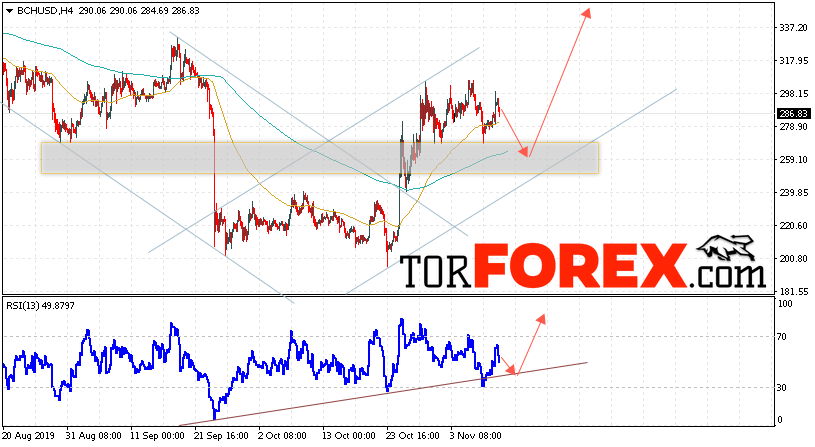 Bitcoin Cash прогноз и аналитика на 12 ноября 2019