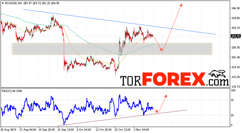 Bitcoin Cash прогноз и аналитика на 14 ноября 2019