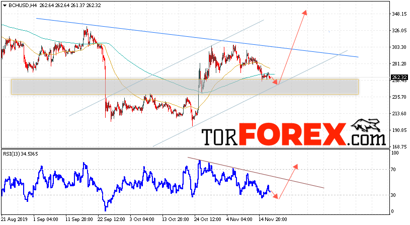 Bitcoin Cash прогноз и аналитика на 19 ноября 2019