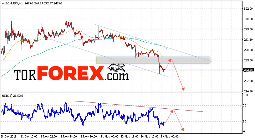 Bitcoin Cash прогноз и аналитика на 20 ноября 2019