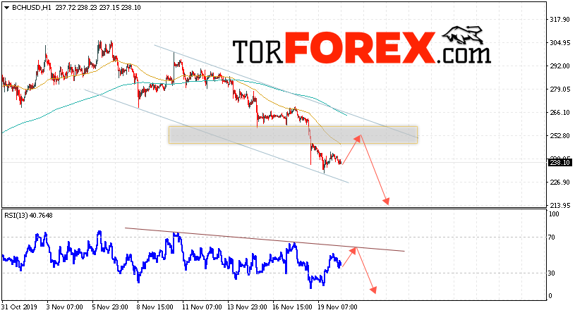 Bitcoin Cash прогноз и аналитика на 21 ноября 2019