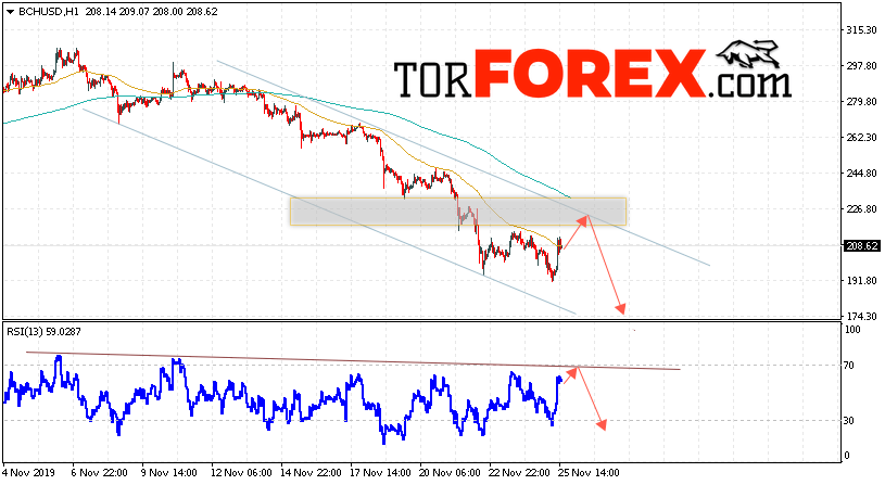 Bitcoin Cash прогноз и аналитика на 26 ноября 2019