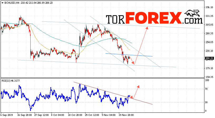 Bitcoin Cash прогноз и аналитика на 27 ноября 2019