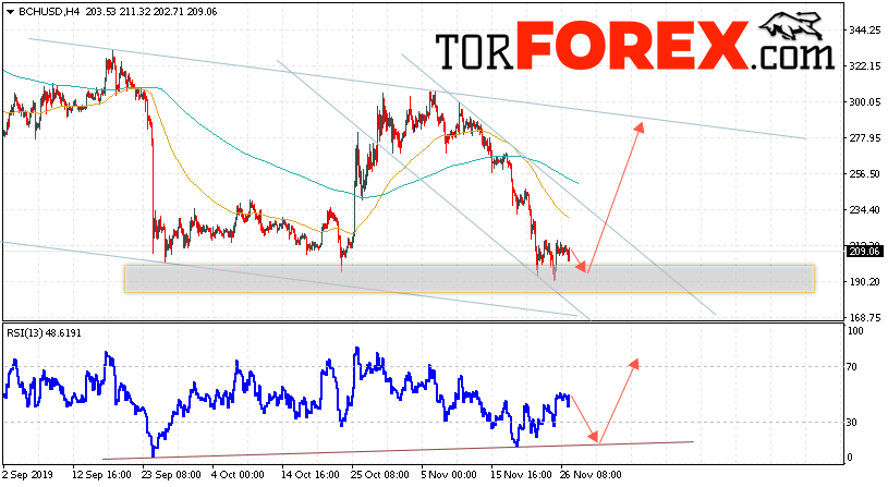 Bitcoin Cash прогноз и аналитика на 28 ноября 2019