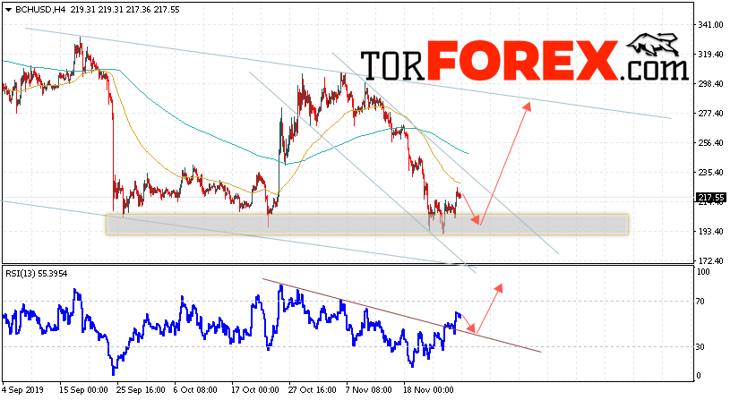 Bitcoin Cash прогноз и аналитика на 29 ноября 2019