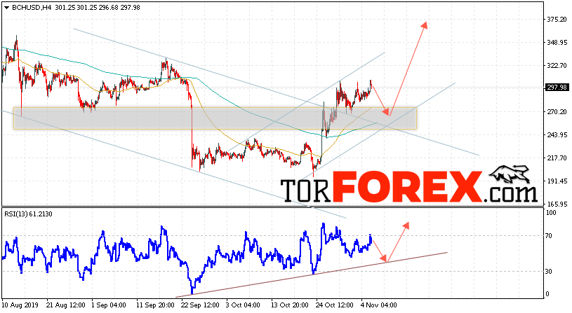 Bitcoin Cash прогноз и аналитика на 7 ноября 2019