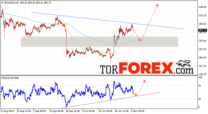 Bitcoin Cash прогноз и аналитика на 8 ноября 2019