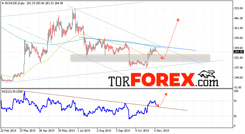 Bitcoin Cash прогноз курса на 11 — 15 ноября 2019