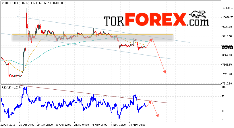 BTC/USD прогноз курса Bitcoin на 13 ноября 2019