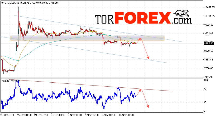 BTC/USD прогноз курса Bitcoin на 14 ноября 2019