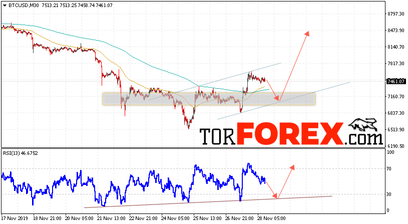 BTC/USD прогноз курса Bitcoin на 29 ноября 2019
