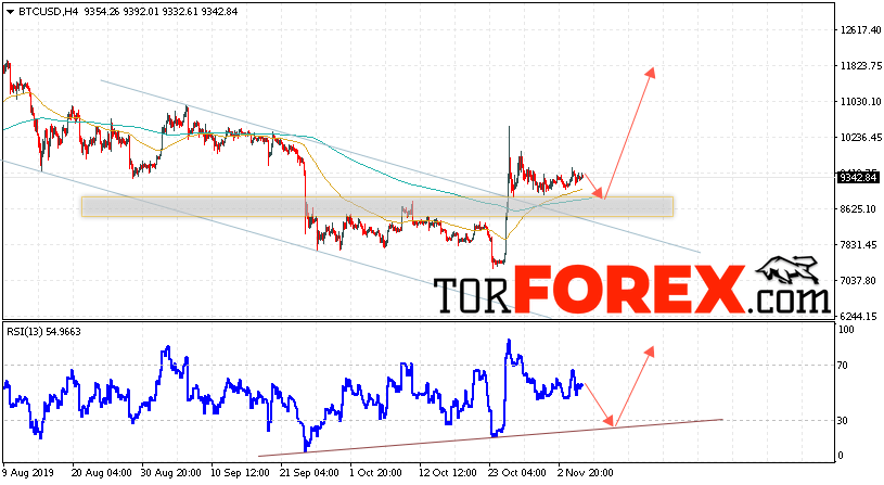 BTC/USD прогноз курса Bitcoin на 7 ноября 2019