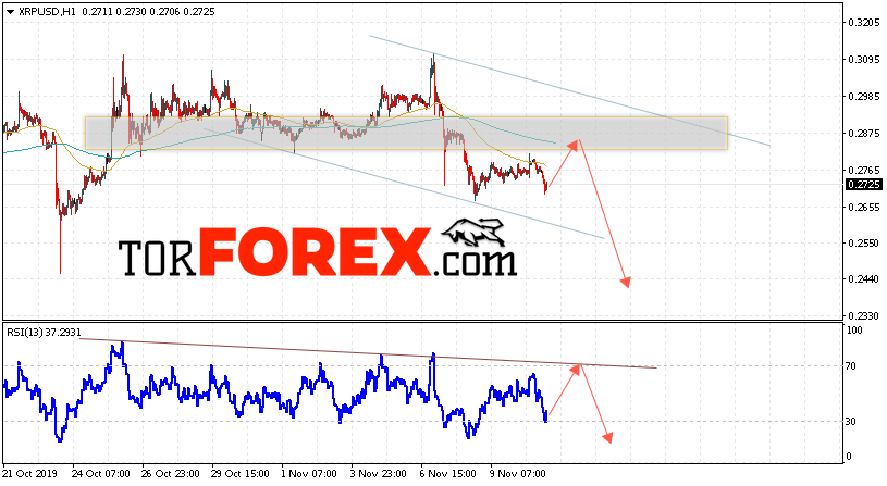 Криптовалюта Ripple прогноз курса на 12 ноября 2019