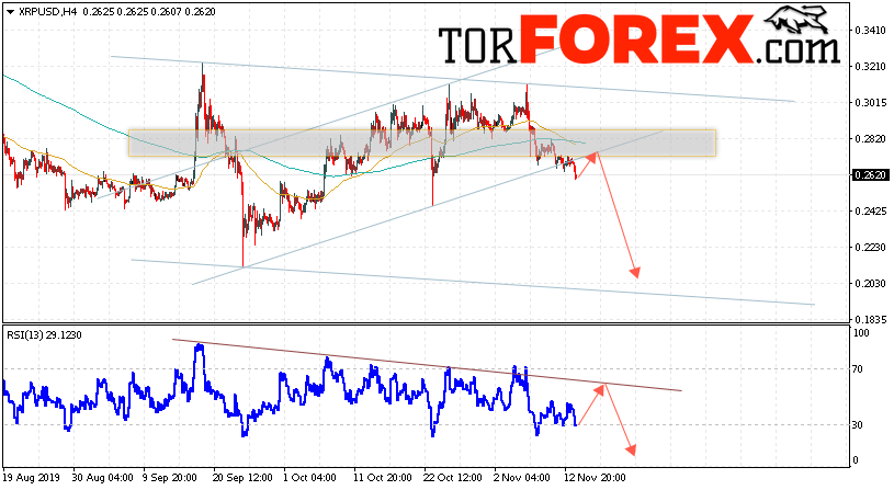 Криптовалюта Ripple прогноз курса на 15 ноября 2019