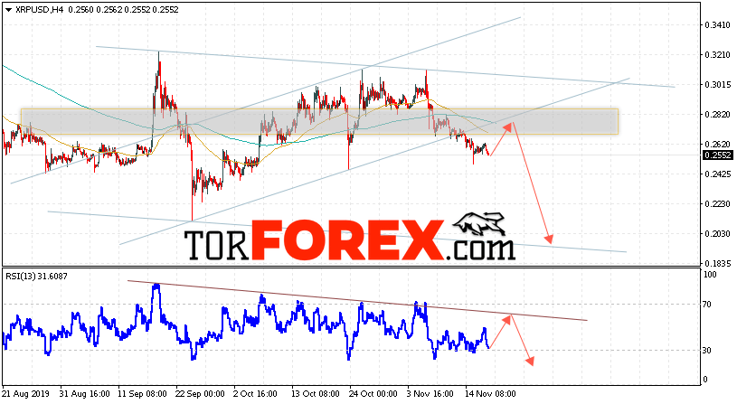 Криптовалюта Ripple прогноз курса на 19 ноября 2019