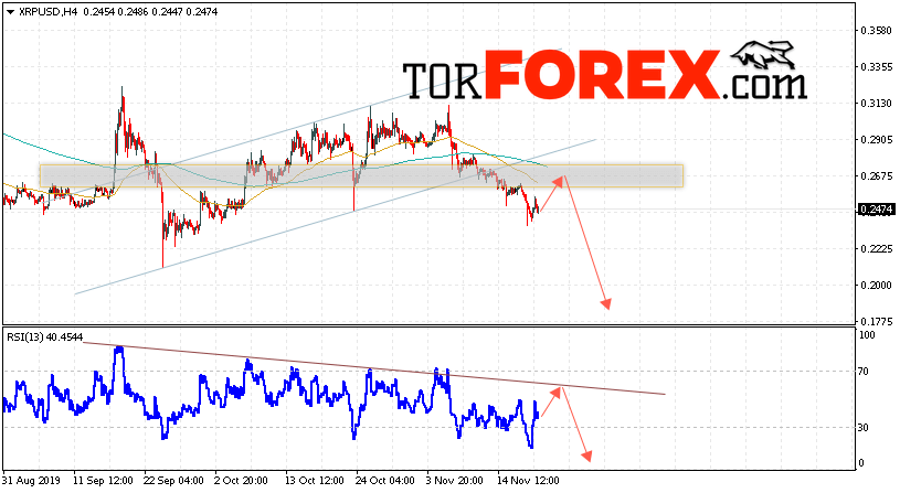 Криптовалюта Ripple прогноз курса на 21 ноября 2019