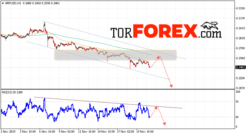 Криптовалюта Ripple прогноз курса на 22 ноября 2019