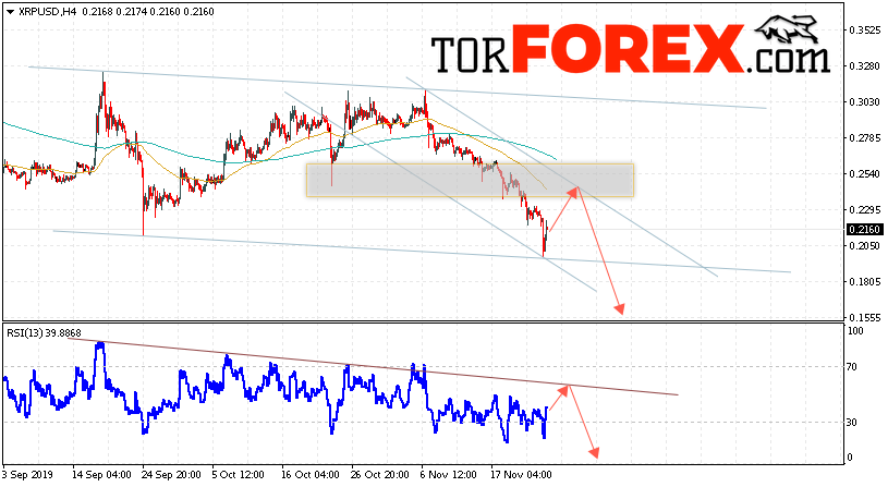 Криптовалюта Ripple прогноз курса на 26 ноября 2019