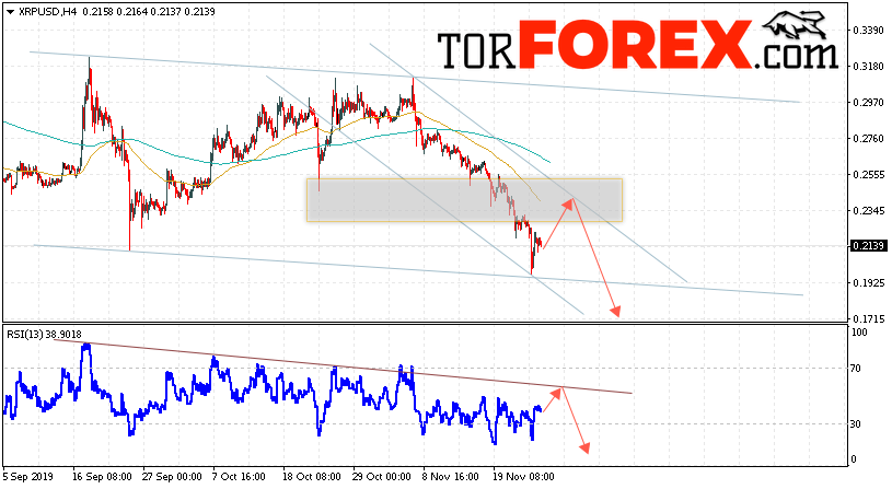 Криптовалюта Ripple прогноз курса на 27 ноября 2019