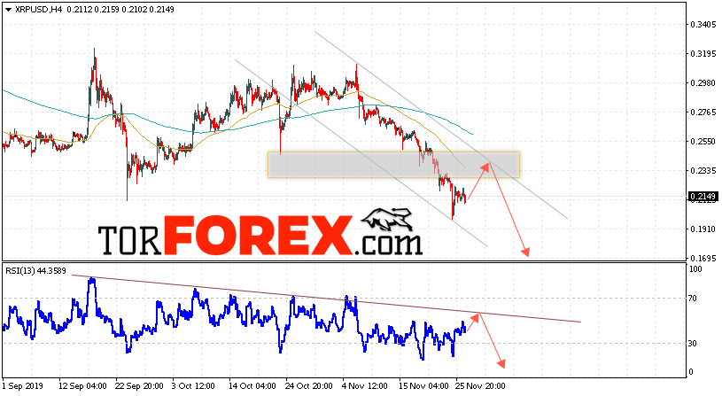 Криптовалюта Ripple прогноз курса на 28 ноября 2019