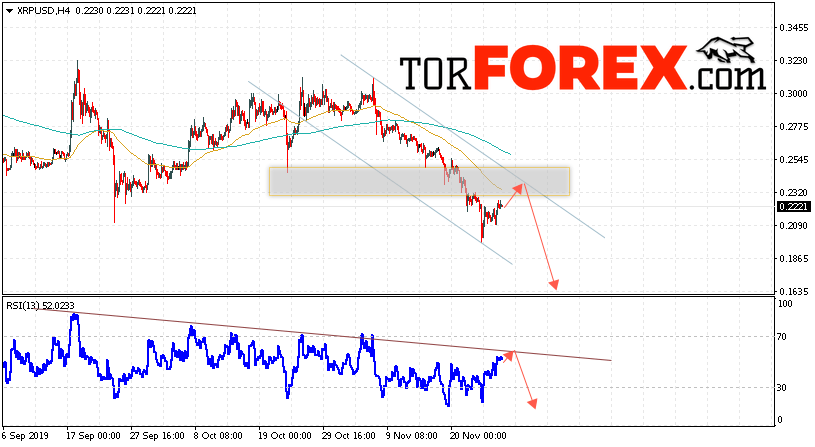 Криптовалюта Ripple прогноз курса на 29 ноября 2019