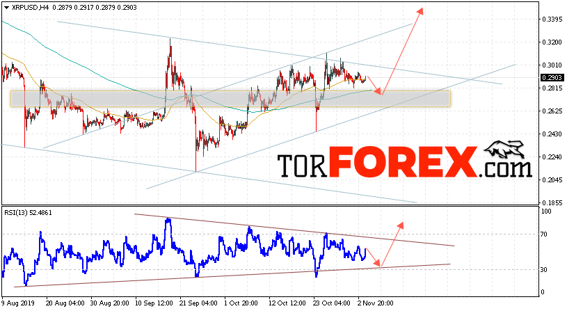Криптовалюта Ripple прогноз курса на 5 ноября 2019