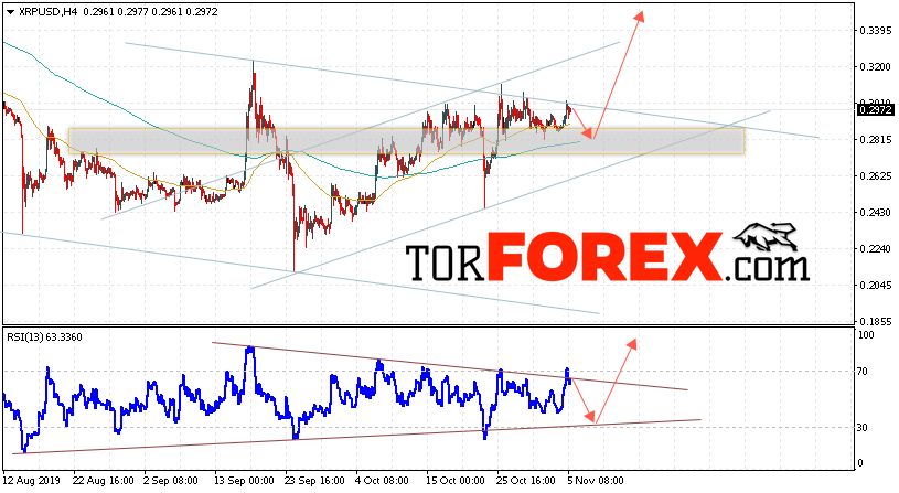 Криптовалюта Ripple прогноз курса на 6 ноября 2019