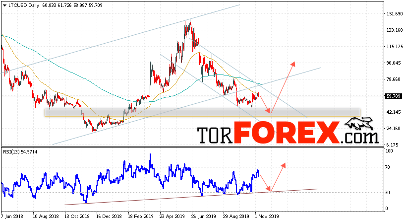 Litecoin прогноз криптовалют на 11 — 15 ноября 2019