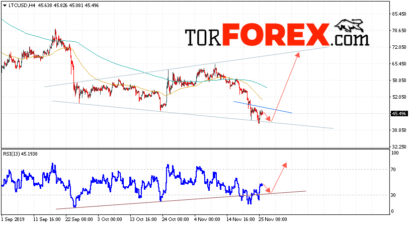 Litecoin прогноз курса криптовалют на 27 ноября 2019