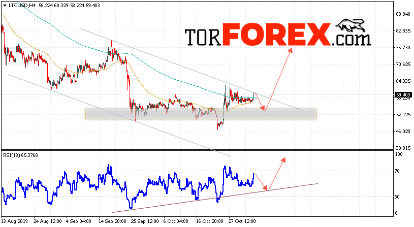 Litecoin прогноз курса криптовалют на 5 ноября 2019
