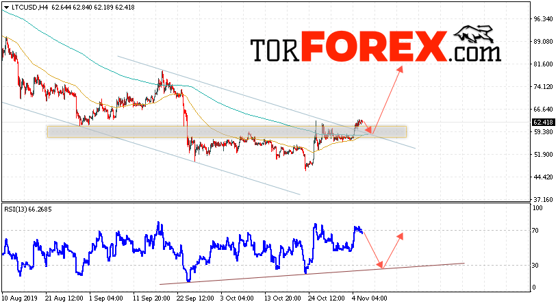 Litecoin прогноз курса криптовалют на 7 ноября 2019