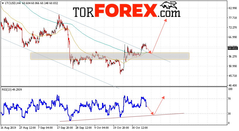 Litecoin прогноз курса криптовалют на 8 ноября 2019