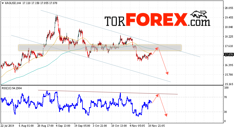 Серебро прогноз и аналитика XAG/USD на 21 ноября 2019