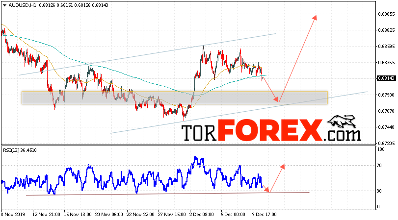 AUD/USD прогноз Форекс и аналитика на 11 декабря 2019