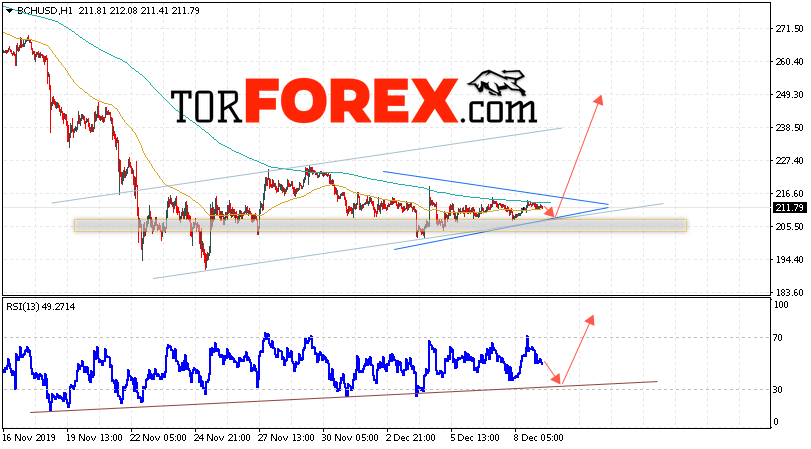 Bitcoin Cash прогноз и аналитика на 10 декабря 2019