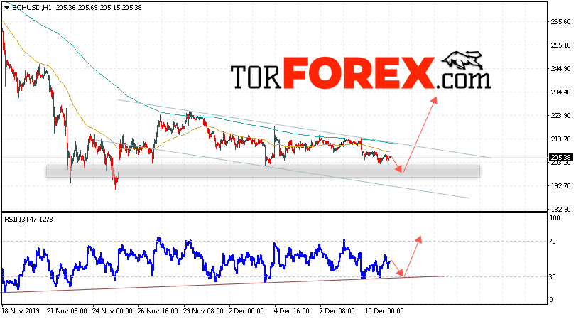Bitcoin Cash прогноз и аналитика на 12 декабря 2019