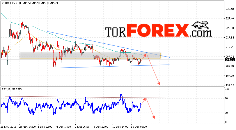 Bitcoin Cash прогноз и аналитика на 17 декабря 2019