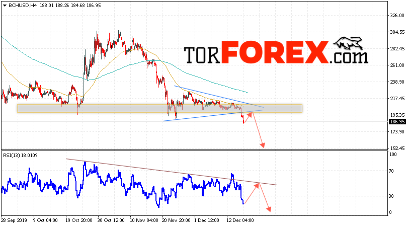 Bitcoin Cash прогноз и аналитика на 18 декабря 2019