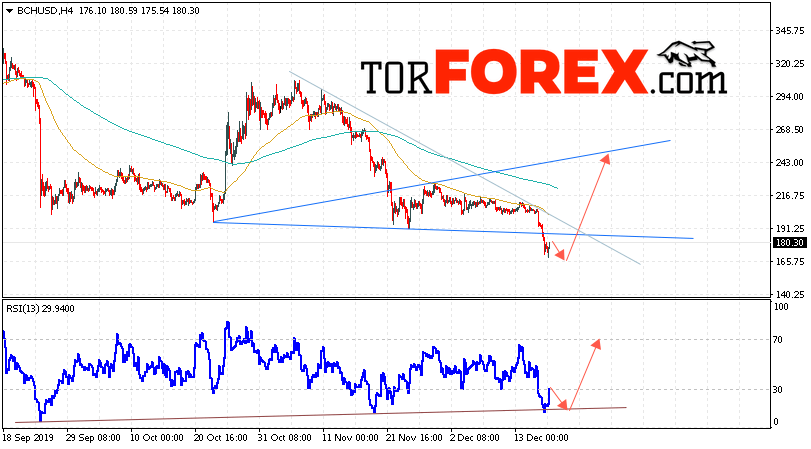 Bitcoin Cash прогноз и аналитика на 19 декабря 2019