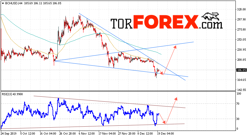 Bitcoin Cash прогноз и аналитика на 20 декабря 2019