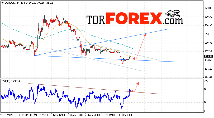 Bitcoin Cash прогноз и аналитика на 24 декабря 2019