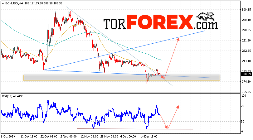 Bitcoin Cash прогноз и аналитика на 25 декабря 2019