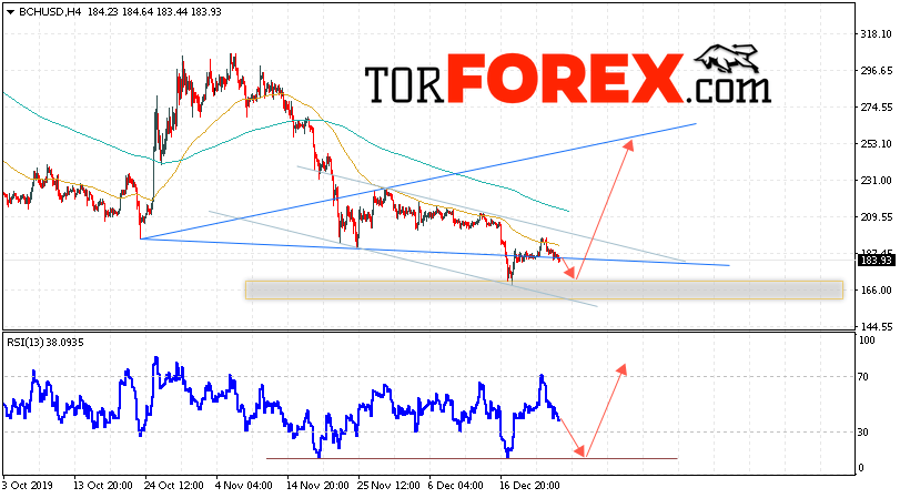 Bitcoin Cash прогноз и аналитика на 26 декабря 2019