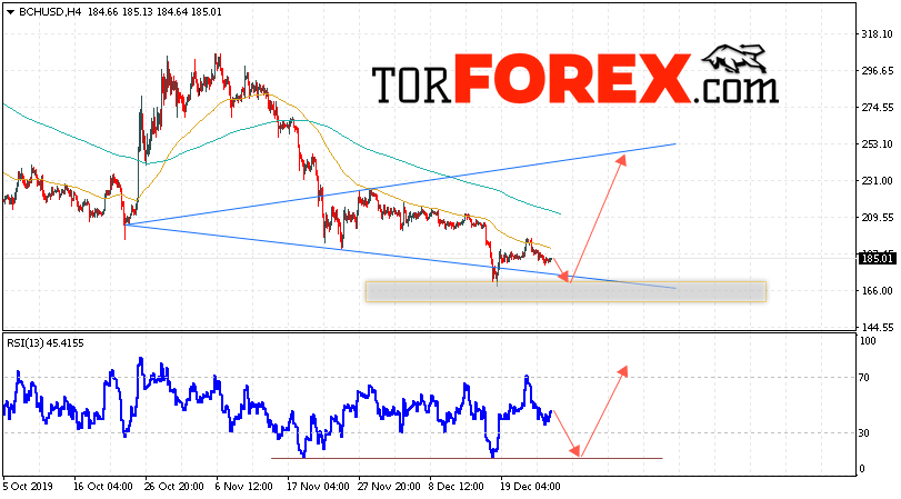Bitcoin Cash прогноз и аналитика на 27 декабря 2019