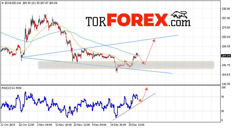 Bitcoin Cash прогноз и аналитика на 31 декабря 2019