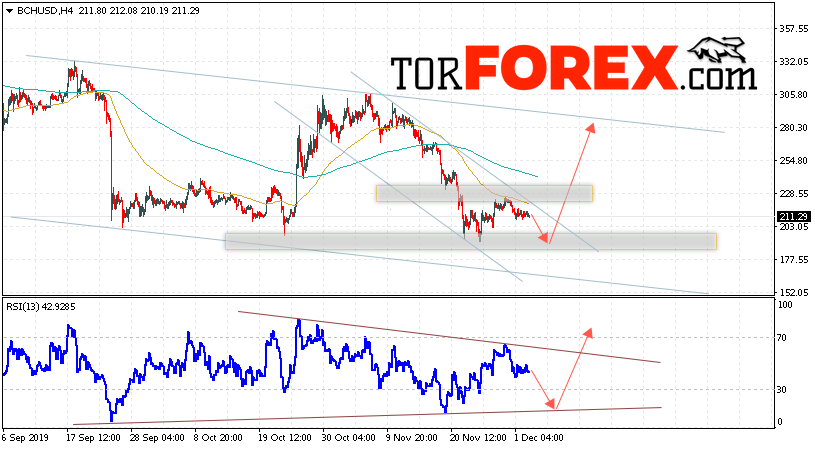 Bitcoin Cash прогноз и аналитика на 4 декабря 2019