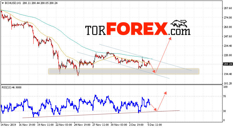 Bitcoin Cash прогноз и аналитика на 6 декабря 2019